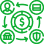 Integrated Payment Gateway
